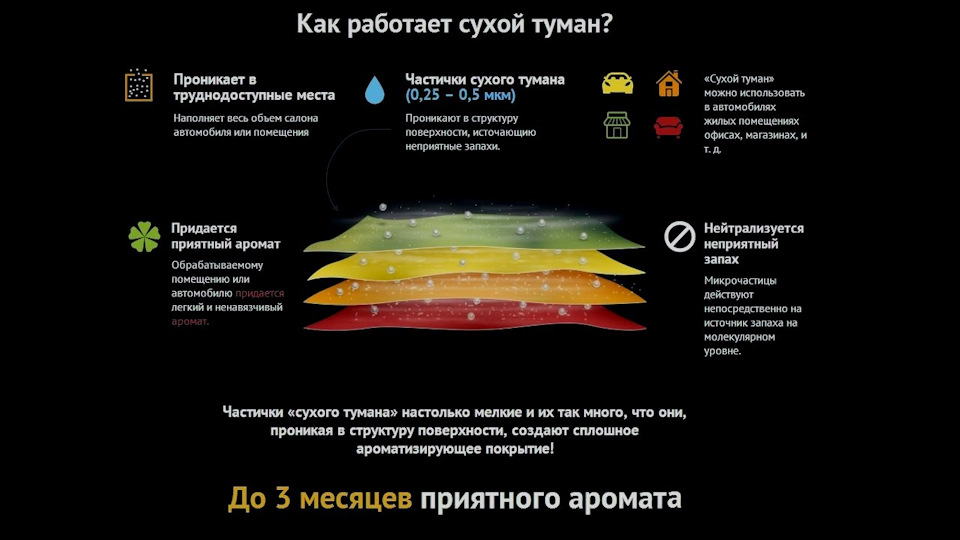 Сухий туман у моєму салоні))) 3