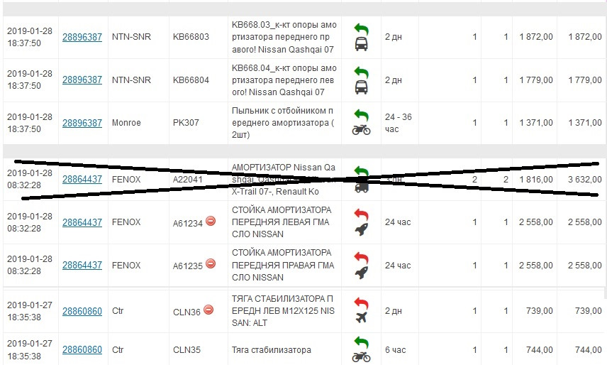 Продам компоненти підвіски 1