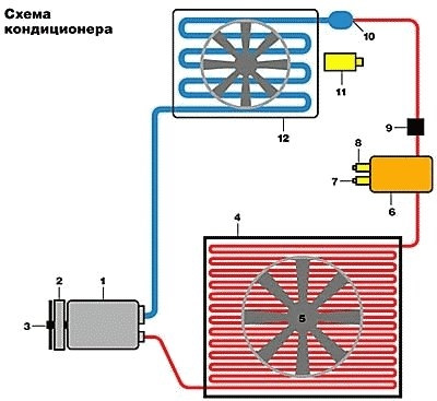 Кондиціонер та обороти ДВЗ 1