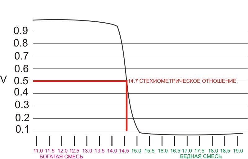 Перемога над витратою. 5