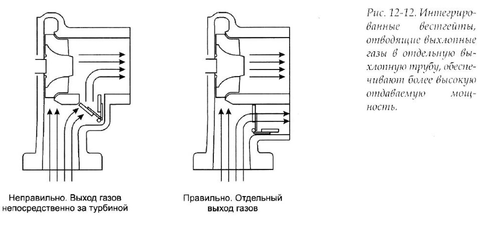 Свап турби T25G (c SR20DET RedTop) 4