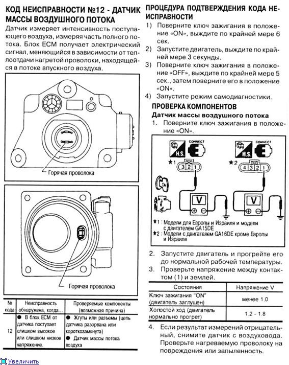 MAF (mass airflow), російською мовою ДМРВ (датчик масової витрати повітря) частина 3 Nissan Sunny N14 5
