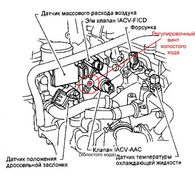 Налаштування дроселя після чищення 5