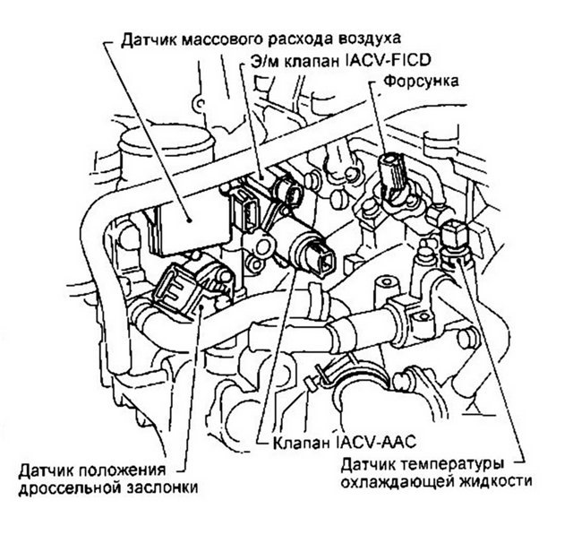 Налаштування дроселя після чищення 3