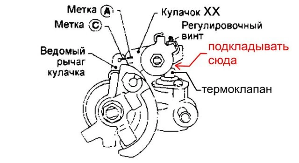Налаштування дроселя після чищення