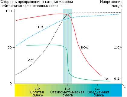 Перевірка співвідношення суміші палива 1