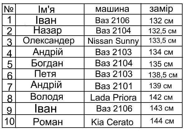 якось у нас були змагання із занижених машин. 2