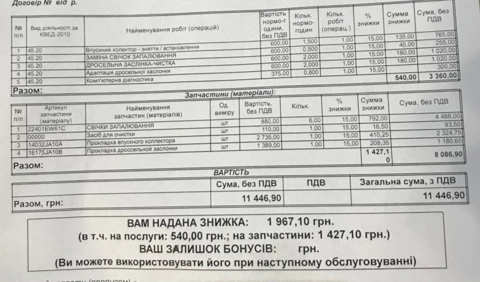 Заміна свічок та чищення дроссельної заслінки 1