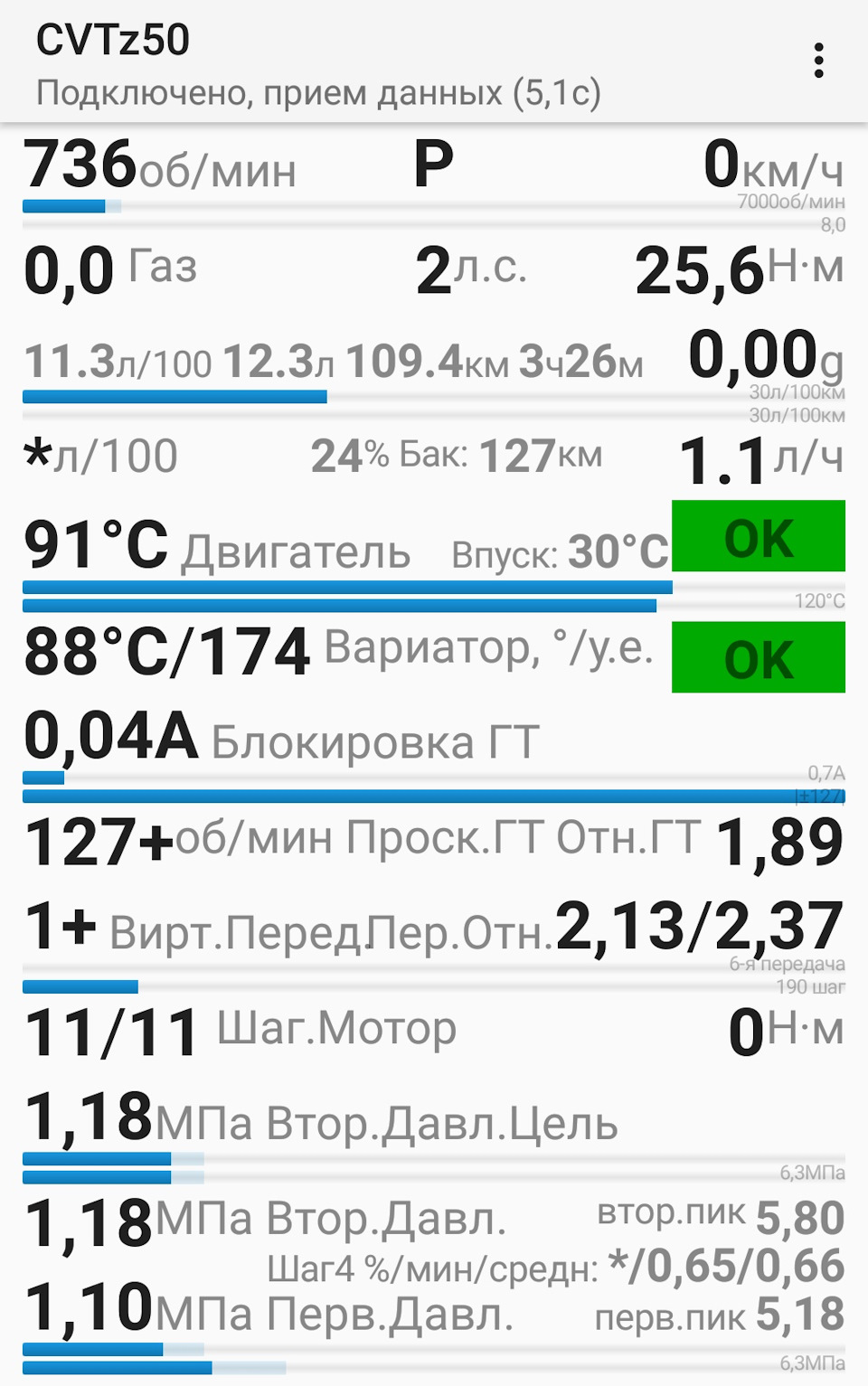 Повне ТО закінчилося! 2