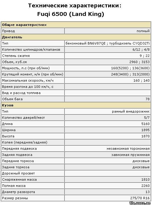 VG30E та QD32Т у китайському клоні TLC 80. 5