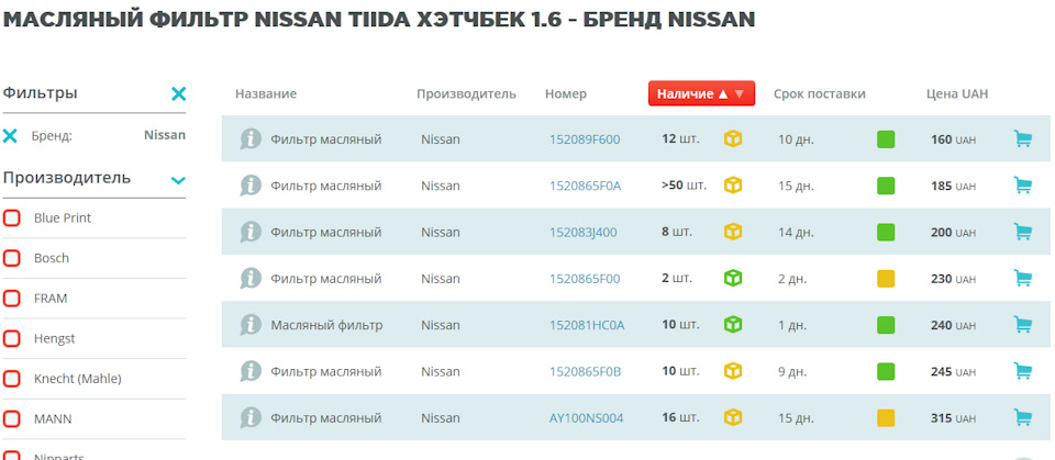 Питання про олію 2