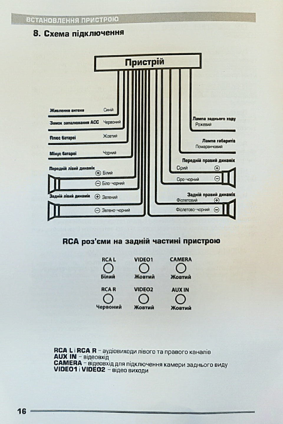 Розпакування: 2DIN Cyclon MP-7021 5