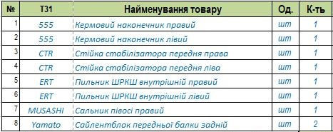 #1 — Запланований ремонт підвіски 1