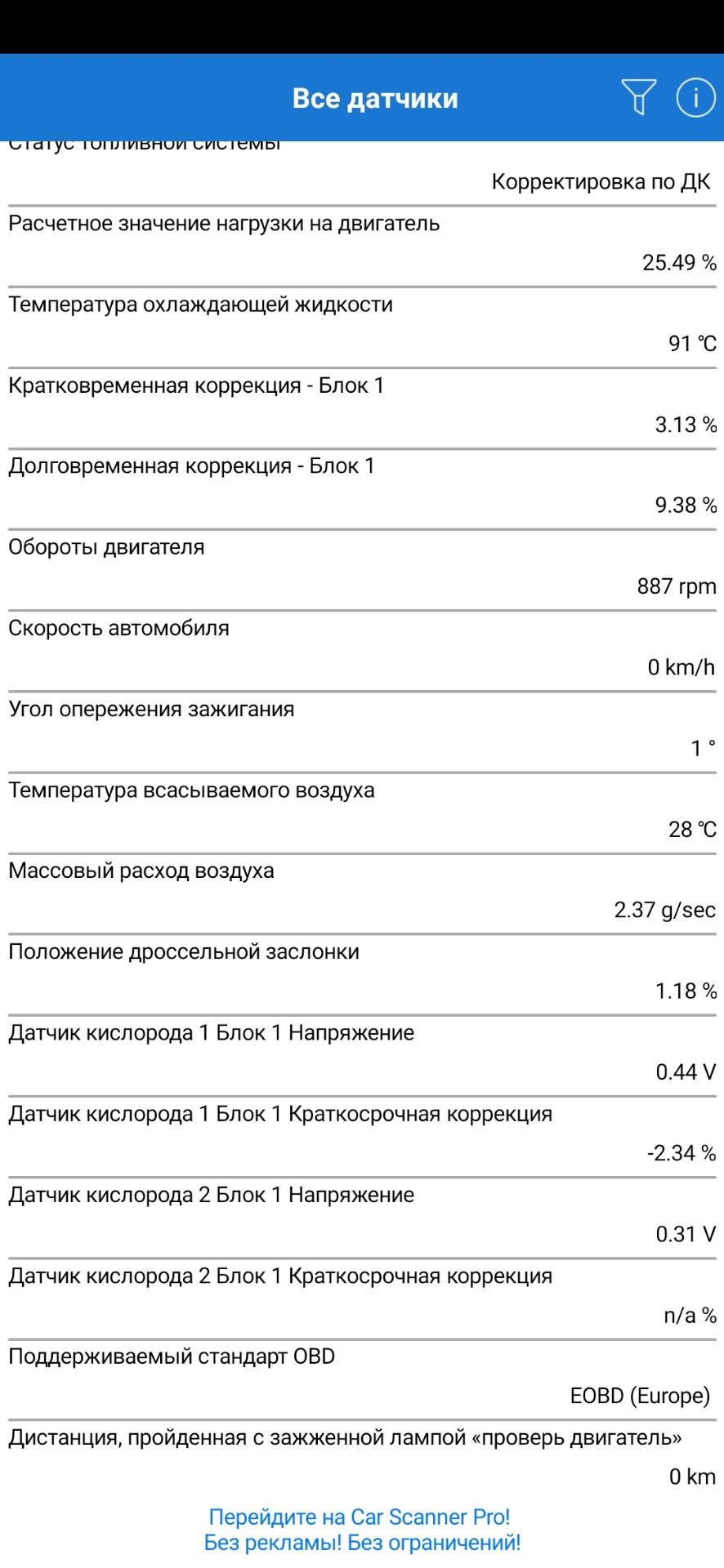 Положення дроссельної заслінки на ХХ. 1