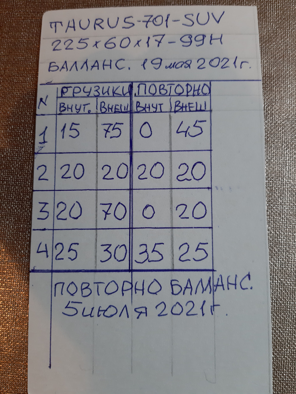 Сюрпризи балансування 1