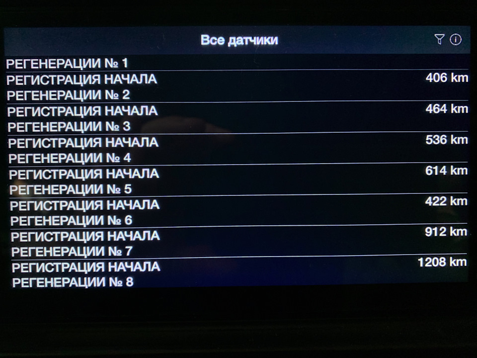 Спостереження за поведінкою регенерацій фільтра сажі m9r 1