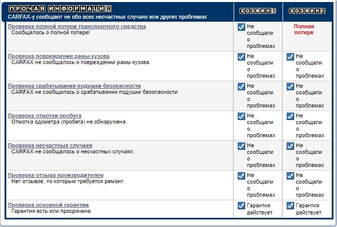 Звіт Carfax 2