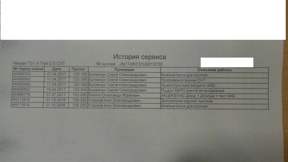 Перший техогляд 5