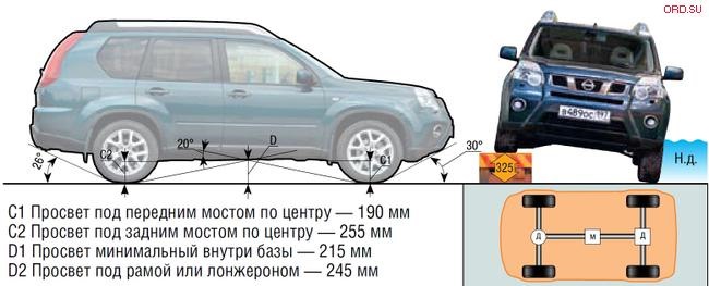 26.Розмір має значення 3