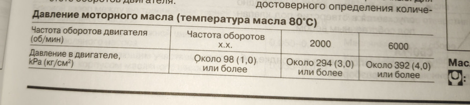 Вимір тиску масла 5-20 1