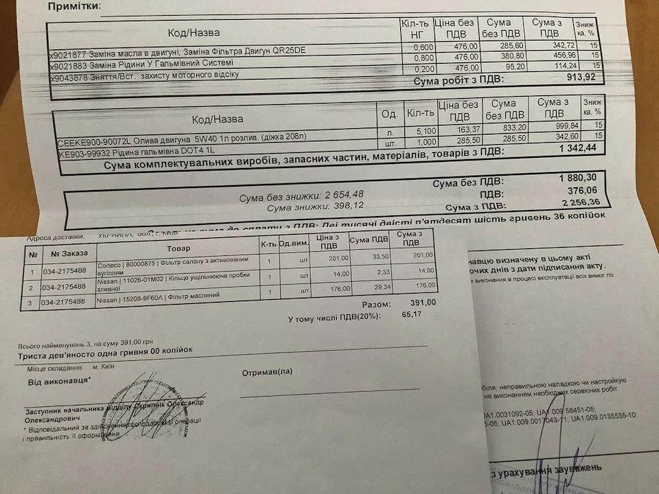 ТО-5 23 квітня 2020 року (30900 км)