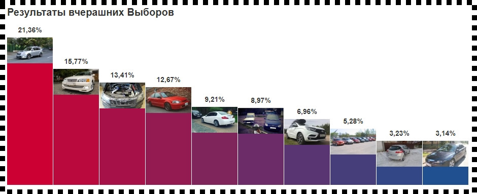 Про вибори, які пройшли без мене 1