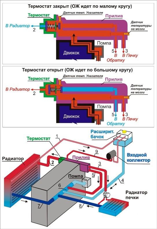 охолодження 1