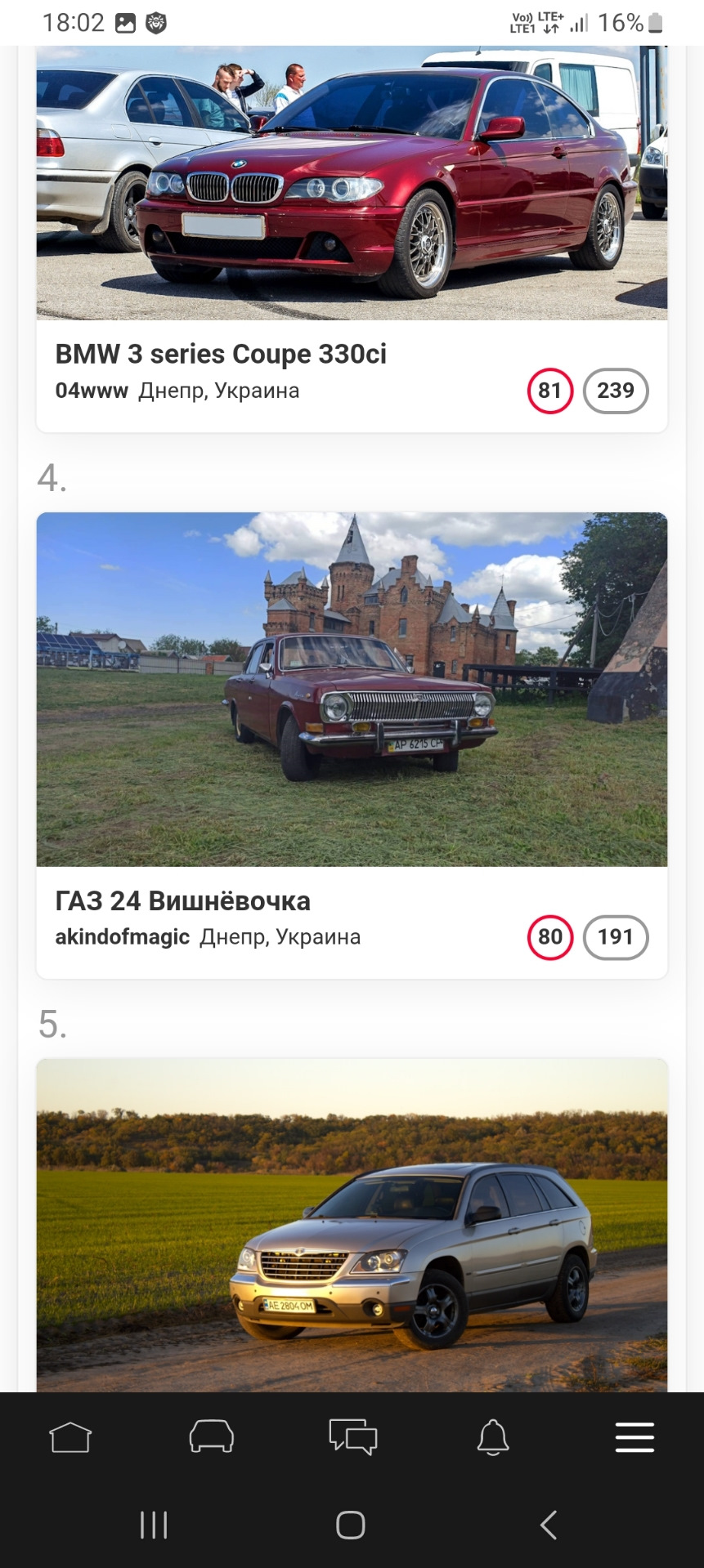 Топ Дніпро 7 місце 😜 2