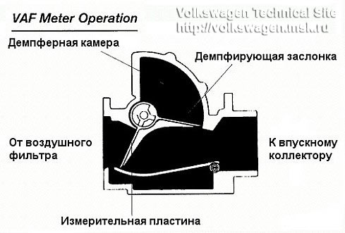 Датчик об'ємної витрати повітря 5