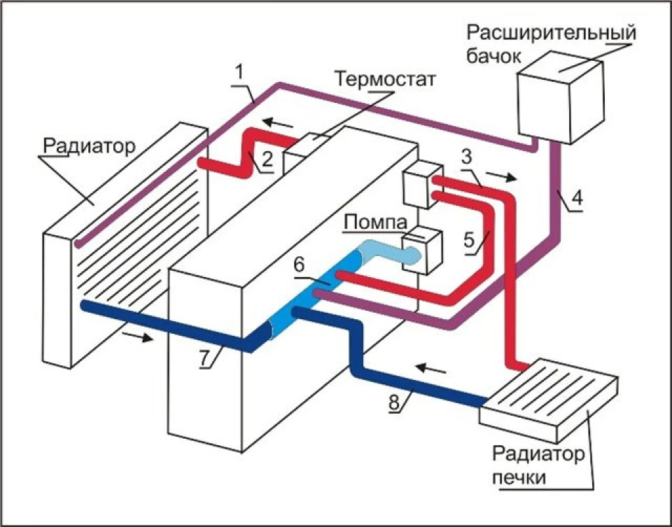 Не прогрівається машина.