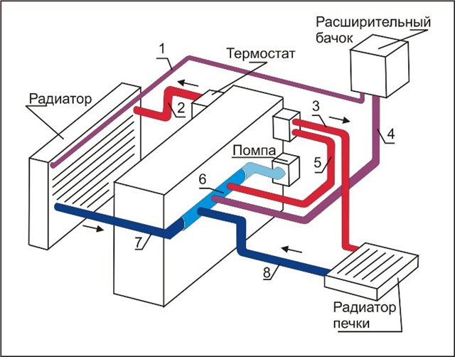 Не прогрівається машина. 1