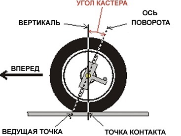 суперечка про кастор 1