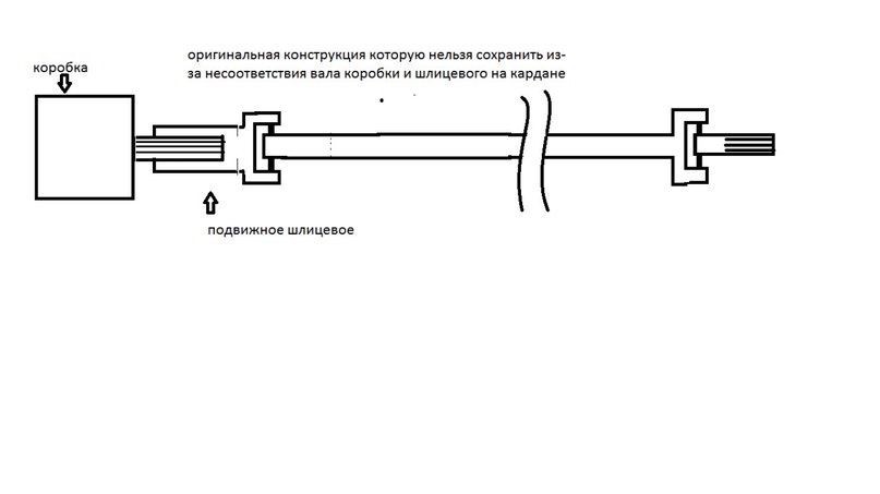 питання на обговорення 3
