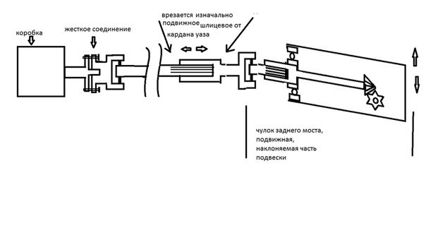 питання на обговорення 4