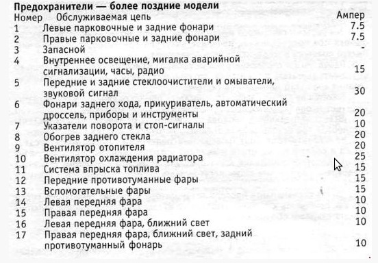 Схема запобіжників Опель Аскона 1