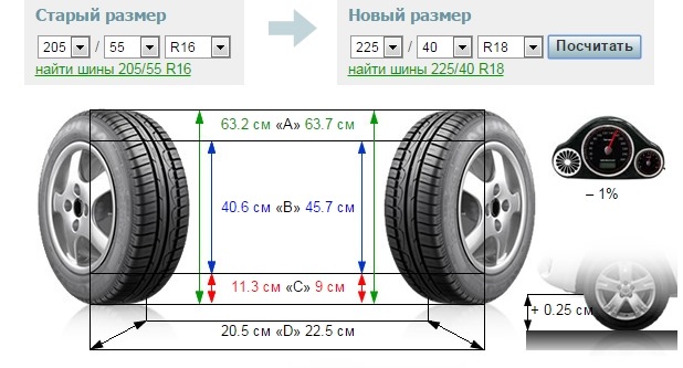 Подарунок від Діда Мороза - точніше нові Тапулі 1