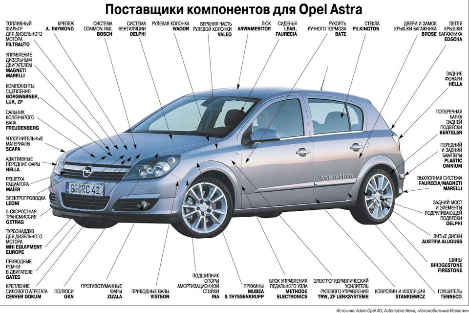ТО перед поїздкою 6000 км у відпустку 2