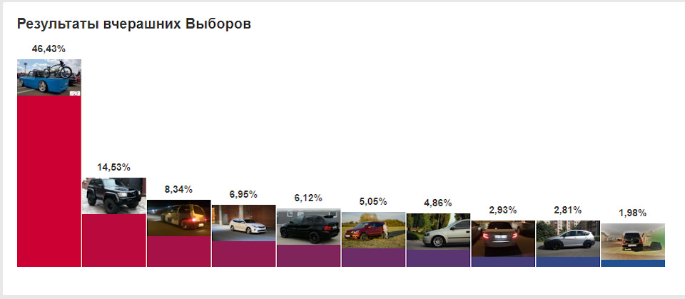 Мама я на виборах))) Підсумки 1