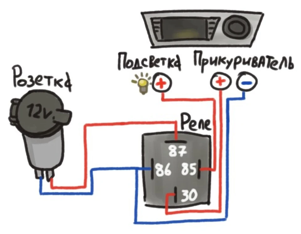 Розетка 12v