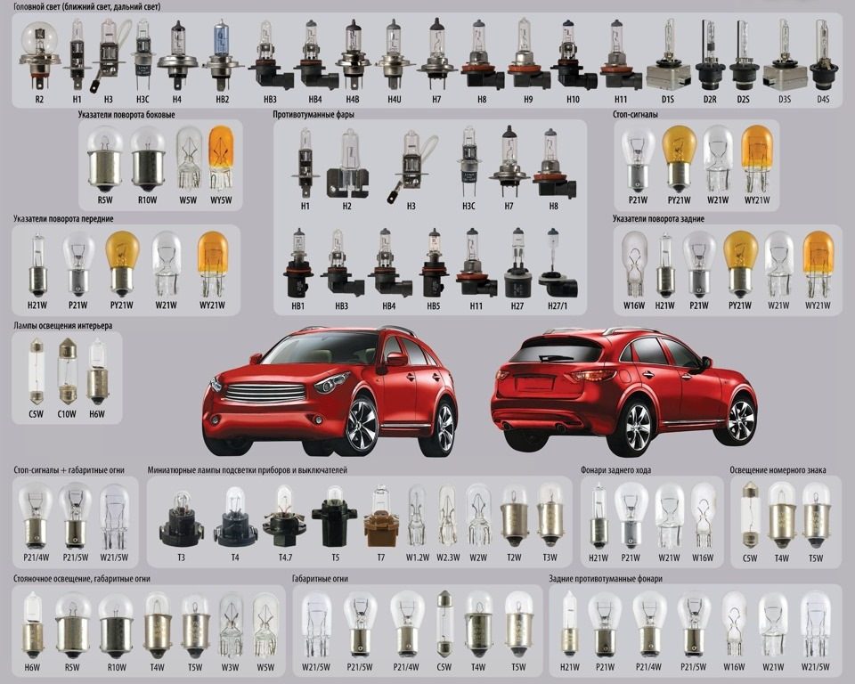 Освітлення автомобіля (автолампи) 1