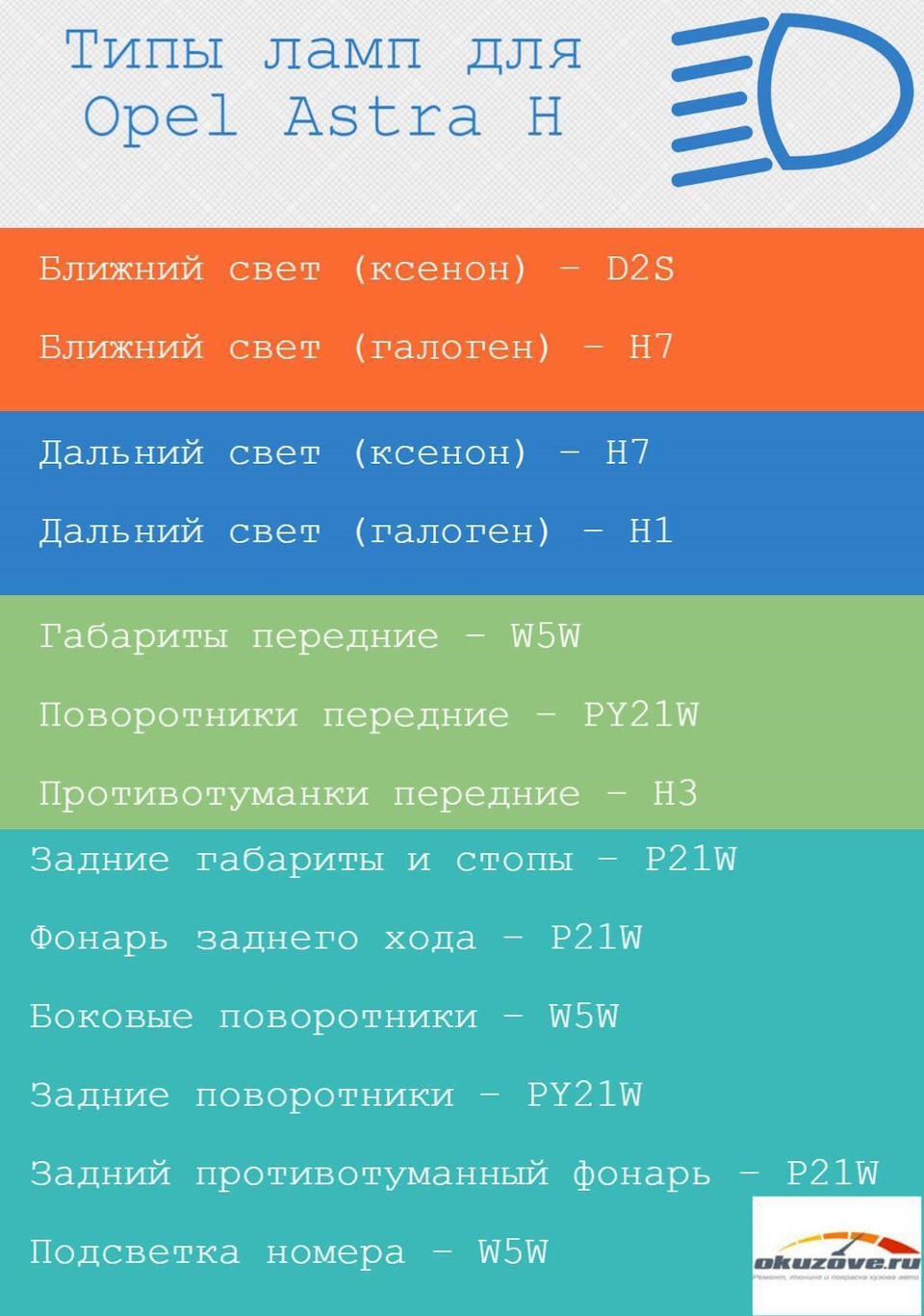 Освітлення автомобіля (автолампи) 2