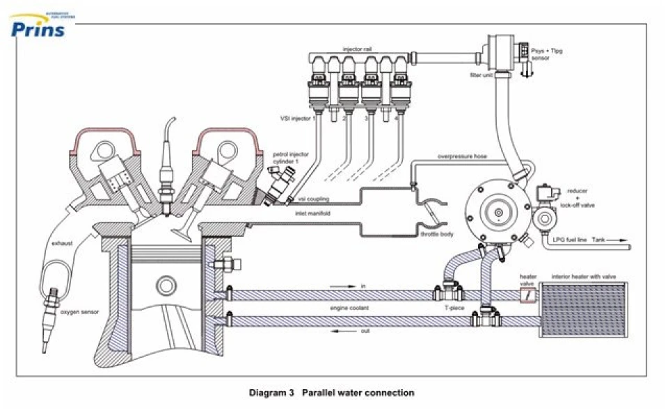 Переробив обігрів газового редуктора.