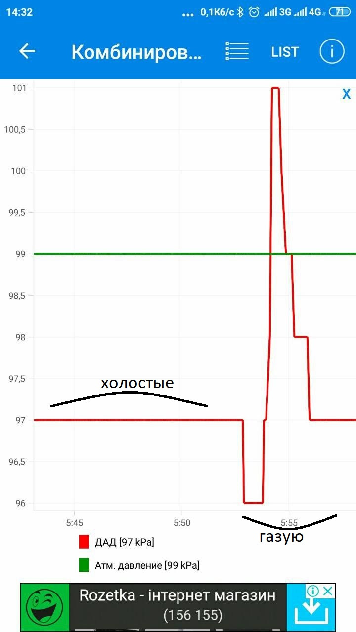 Потрібна порада власників дизеля 1