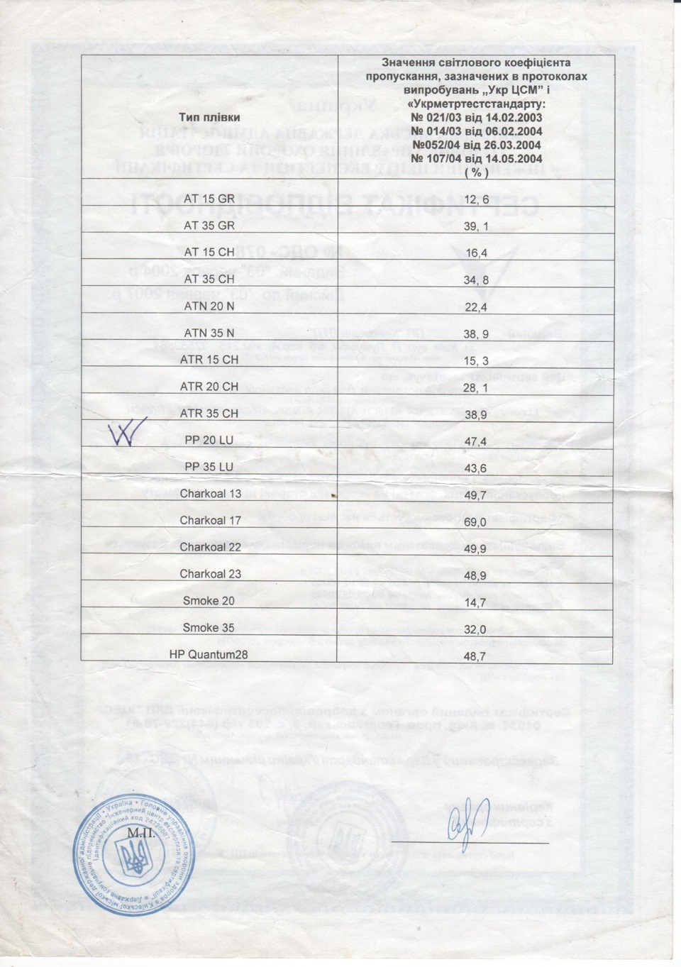 Тонування плівкою LLumar PP 20LU 2