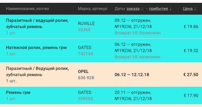 Планове ТО, січень 2019, 135 тис. км. 5