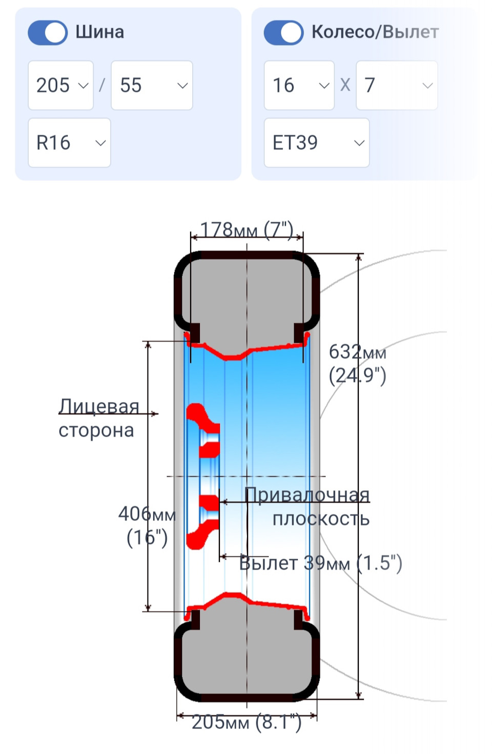Порівняння коліс 1