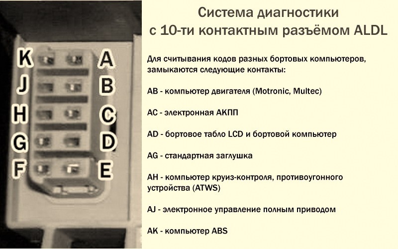 Чергове ТО 3