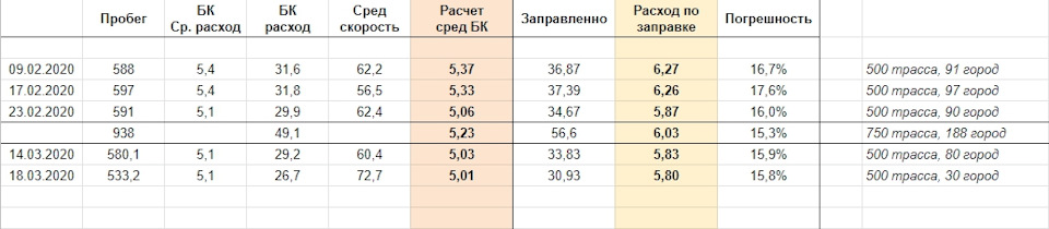 Карантин + про різне 3