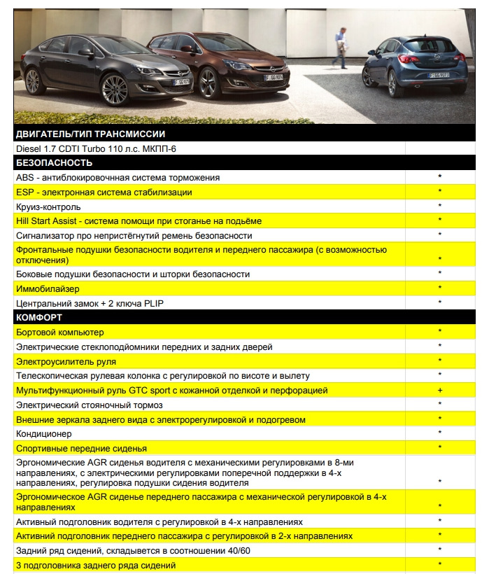 Комплектація авто 1