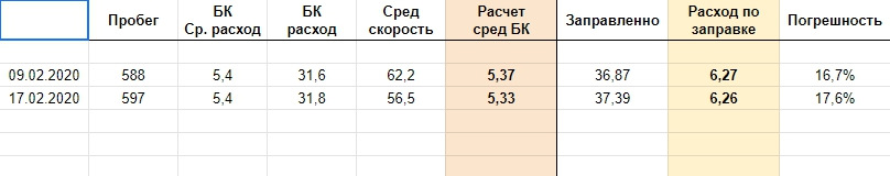 SOS, втрачаємо паливо. 1